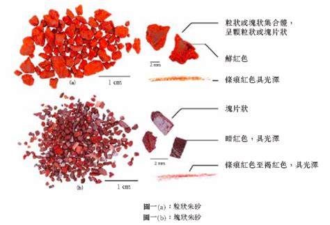 中藥行硃砂|【中藥行硃砂】【中藥行硃砂大揭密】硃砂真能安神？小心服錯變。